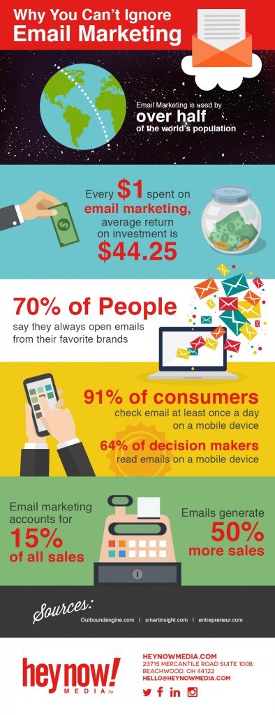 Why You Can’t Ignore Email Marketing