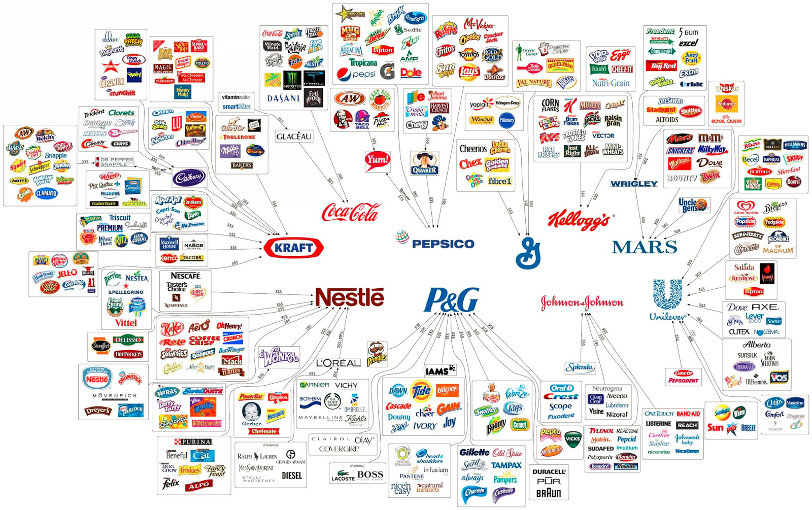 food industry consolidation food industry consolidation